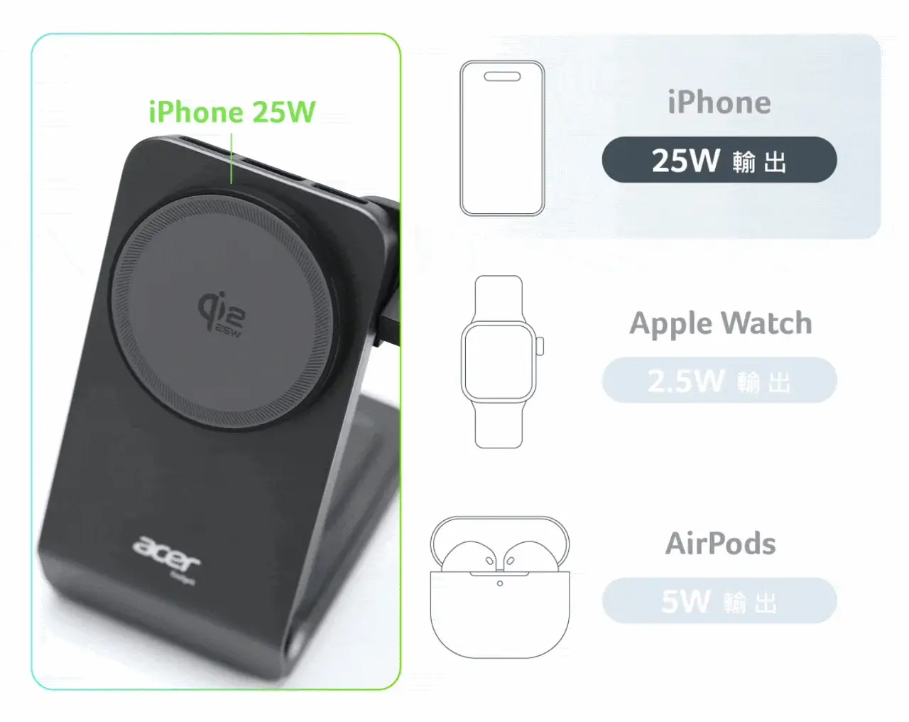 3合1折疊無線充電座